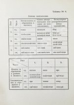 Сэнума, И. Учебник японского языка