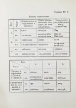 Сэнума, И. Учебник японского языка