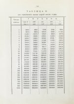 Вихляев, И.И. [автограф] Торфяные болота, использование их в технике и сельском хозяйстве
