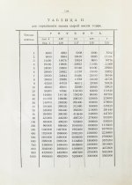 Вихляев, И.И. [автограф] Торфяные болота, использование их в технике и сельском хозяйстве