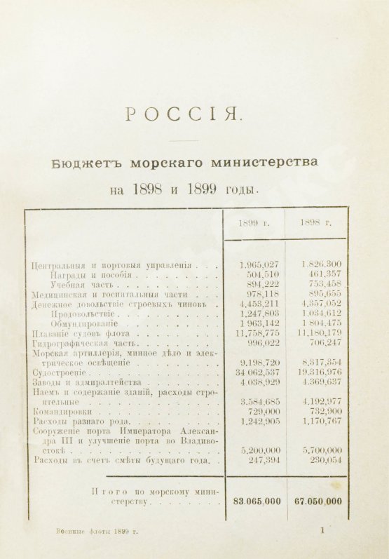 Антикварная книга Военные флоты и Морская справочная книжка на 1899 год