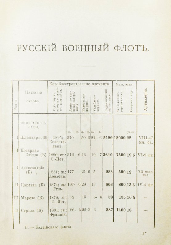 Антикварная книга Военные флоты и Морская справочная книжка на 1899 год