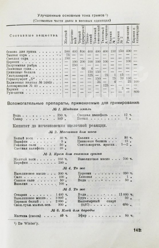 Первое/Прижизненное издание Фридман, Р.А. Высшая косметика. Производство, применение, анализ