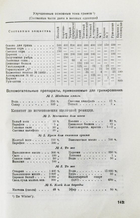 Первое/Прижизненное издание Фридман, Р.А. Высшая косметика. Производство, применение, анализ