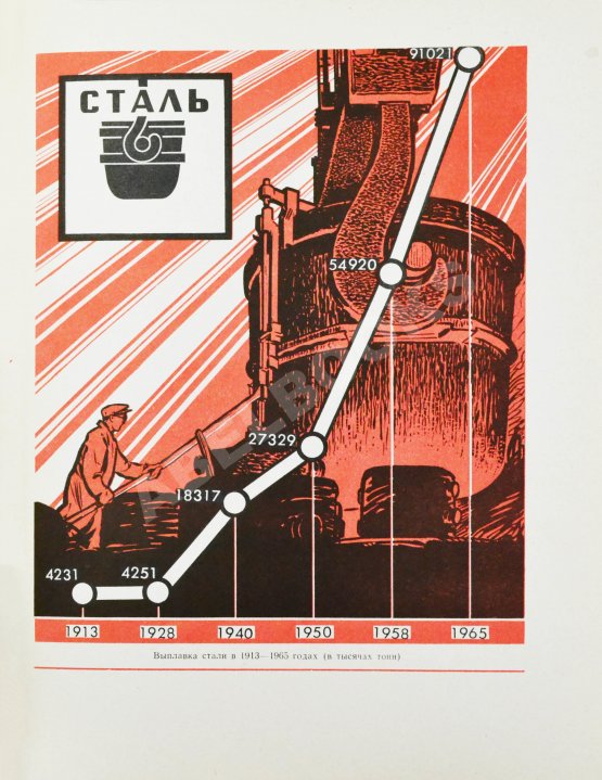 Антикварная книга Барбаринский, П.И., Бердышева, Т.Т., Балкин, А.С. Чёрная металлургия СССР. 1917-1967