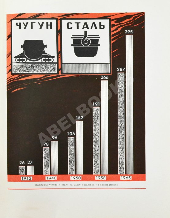 Антикварная книга Барбаринский, П.И., Бердышева, Т.Т., Балкин, А.С. Чёрная металлургия СССР. 1917-1967