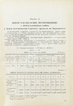 Советские нефти