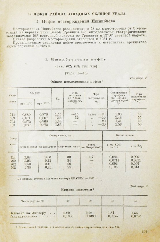 Антикварная книга Советские нефти