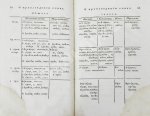 Филонов, Б.В. Краткая грамматика древнего греческого языка, изданная по высочайшему повелению