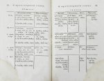 Филонов, Б.В. Краткая грамматика древнего греческого языка, изданная по высочайшему повелению
