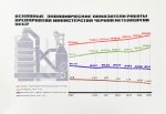 Развитие черной металлургии Украинской ССР в 1960-1975 гг.