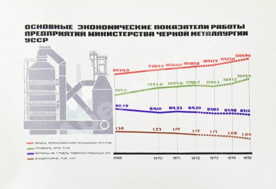 Антикварная книга Развитие черной металлургии Украинской ССР в 1960-1975 гг.