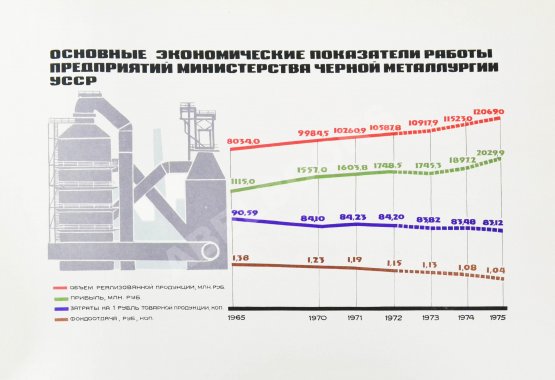 Антикварная книга Развитие черной металлургии Украинской ССР в 1960-1975 гг.