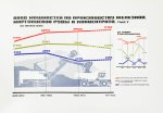Развитие черной металлургии Украинской ССР в 1960-1975 гг.