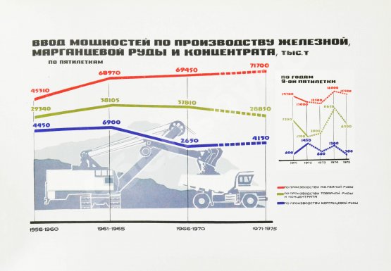 Антикварная книга Развитие черной металлургии Украинской ССР в 1960-1975 гг.