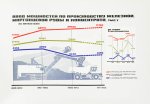 Развитие черной металлургии Украинской ССР в 1960-1975 гг.