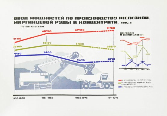 Антикварная книга Развитие черной металлургии Украинской ССР в 1960-1975 гг.