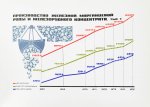 Развитие черной металлургии Украинской ССР в 1960-1975 гг.