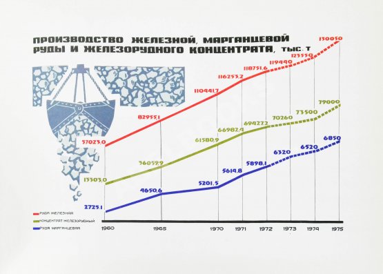 Антикварная книга Развитие черной металлургии Украинской ССР в 1960-1975 гг.