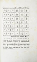 Фукс, К.Ф. Казанские татары в статистическом и этнографическом отношениях