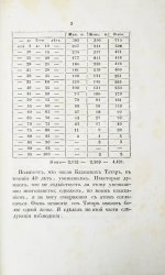 Фукс, К.Ф. Казанские татары в статистическом и этнографическом отношениях