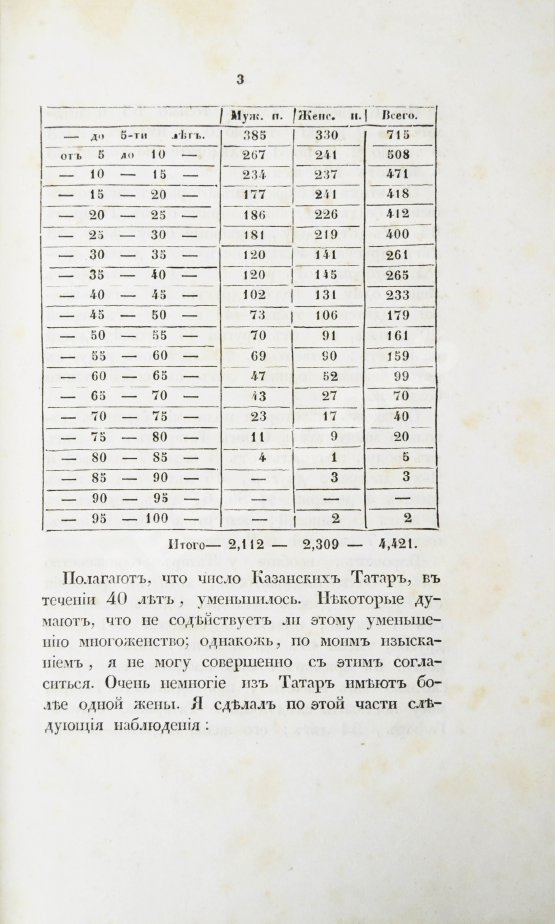 Антикварная книга Фукс, К.Ф. Казанские татары в статистическом и этнографическом отношениях