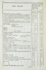 Тариф учинённой в Коммерц-коллегии продажным при Санкт-Петербурге