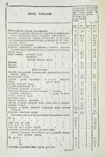 Тариф учинённой в Коммерц-коллегии продажным при Санкт-Петербурге