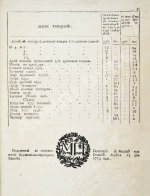 Тариф учинённой в Коммерц-коллегии продажным при Санкт-Петербурге