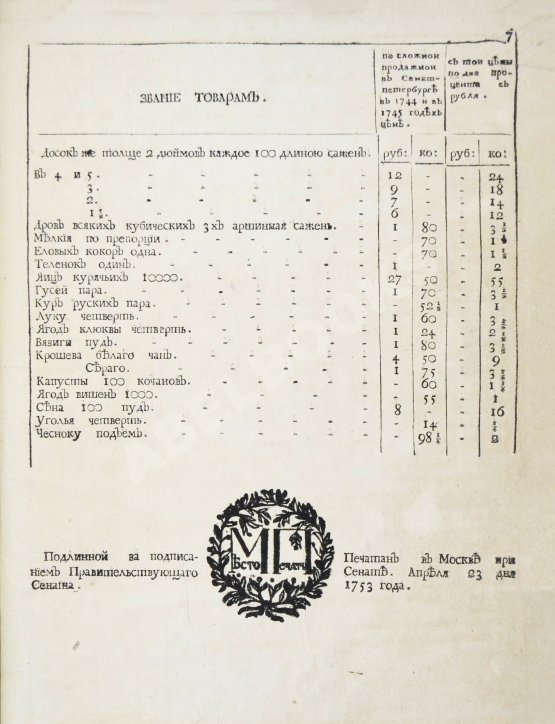Антикварная книга Тариф учинённой в Коммерц-коллегии продажным при Санкт-Петербурге