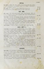 Достоевский, Ф.М. Дневник писателя. Полный комплект прижизненных выпусков