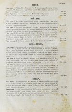 Достоевский, Ф.М. Дневник писателя. Полный комплект прижизненных выпусков