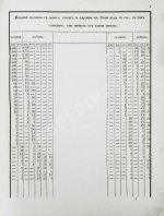 Перцев, Н.Н. Расчисления о металлах по горной части, составленные Н. Перцевым