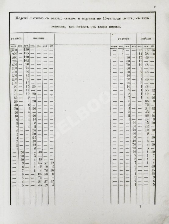 Антикварная книга Перцев, Н.Н. Расчисления о металлах по горной части, составленные Н. Перцевым