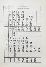 Позднеев, Д.М. Японо-русский иероглифический словарь