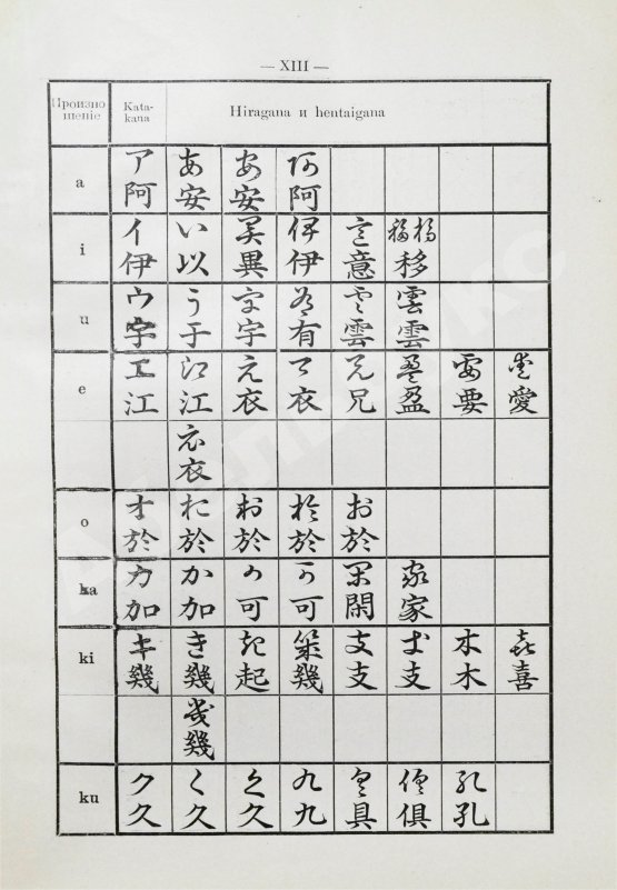 Позднеев, Д.М. Японо-русский иероглифический словарь