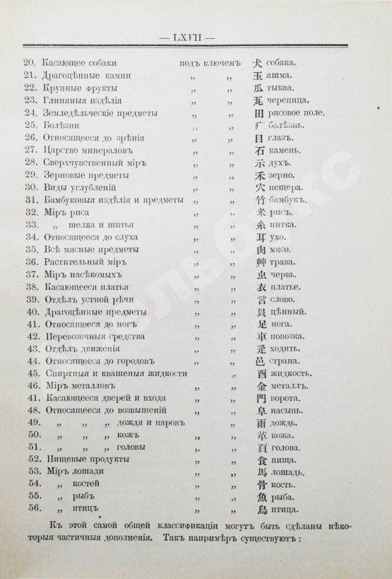 Позднеев, Д.М. Японо-русский иероглифический словарь