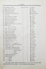 Позднеев, Д.М. Японо-русский иероглифический словарь