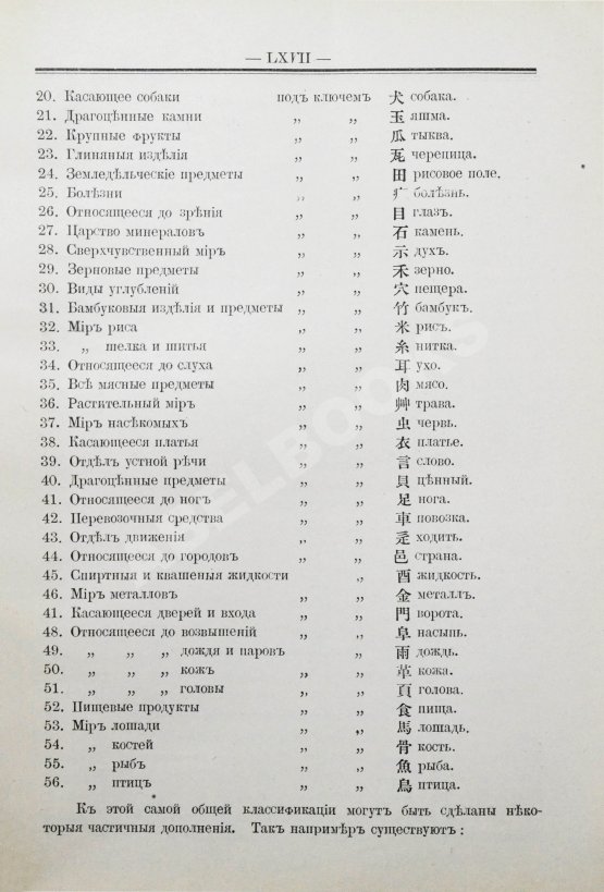Позднеев, Д.М. Японо-русский иероглифический словарь Позднеев, Д.М. Японо-русский иероглифический словарь