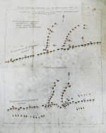 Уайт, Д. Жизнь и деяния славного английского вице-адмирала и герцога Бронтского в Сицилии Горация лорда висконта Нельсона