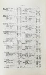 Андреевский, М.В. Охотничьи записки и дневники егермейстера М.В. Андреевского