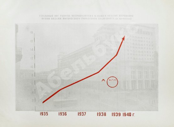 Антикварная книга Пять лет Московского метро