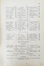 Когут, А. Знаменитые евреи мужчины и женщины в истории культуры человечества