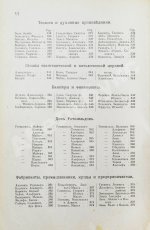 Когут, А. Знаменитые евреи мужчины и женщины в истории культуры человечества