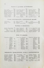 Когут, А. Знаменитые евреи мужчины и женщины в истории культуры человечества