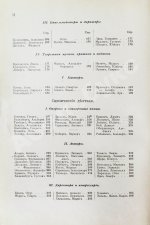 Когут, А. Знаменитые евреи мужчины и женщины в истории культуры человечества