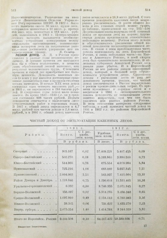 Антикварная книга Финансовая энциклопедия