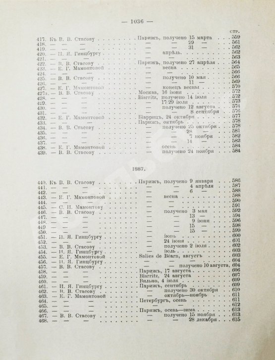Антикварная книга Марк Матвеевич Антокольский. 1843-1909. Его жизнь, творения, письма и статьи
