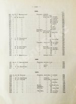 Марк Матвеевич Антокольский. 1843-1909. Его жизнь, творения, письма и статьи
