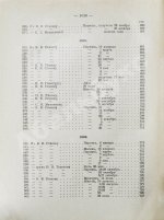 Марк Матвеевич Антокольский. 1843-1909. Его жизнь, творения, письма и статьи